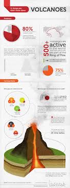 Infographic 11 Things You Didn T Know About Volcanoes Week 16 Week 17 Earth Science Volcano Projects Earth And Space Science