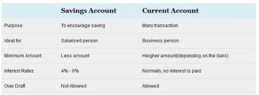 Review and compare interest rates to find the best bank for a savings account, and start making the most of your savings today. What Is The Difference Between A Savings Account And A Salary Account Quora