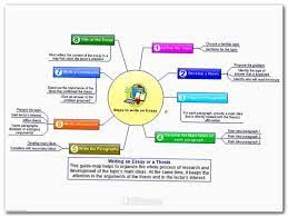 Essay Wrightessay Example Of A Short Essay How To Improve My Written English Good Ways To Start A Essay Essay Writing Short Essay Literary Analysis Essay