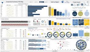 Sehen sie sich ergebnisse an für ihre suche Finance And Administration Dashboard Excel Dashboards Vba