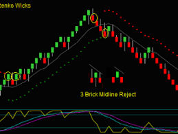 Ninjatrader Renko Chart With Renko Method Trading Indicators