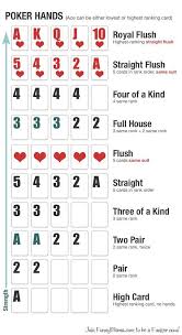 The Value Of Cards Poker Hands Rankings Poker Games
