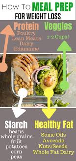 Pin On Nutrition Tips