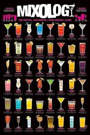 Crazy Mixology Cocktail Chart Bartending Mixology