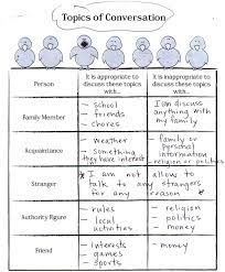 What food do you like to snack on? Do2learn Educational Resources For Special Needs