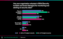 The State of Security Observability Report: 2023 Key Findings