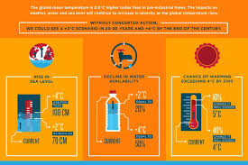 Series Turn Down The Heat Climate Change Global Warming Climate Change Un Climate Change