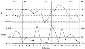 short run xbar r chart example infinityqs