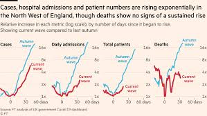 People who have received one. How Serious Is Delta Covid Variant For Uk And Do Vaccines Stop It Financial Times