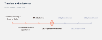 You can make some passive income by staking your ethereum and make your money work for you. Here Is How To Earn Passive Income Every Day By Staking Ethereum Forex Crunch