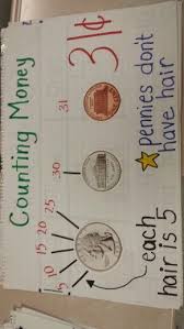 Counting Money Anchor Chart I Would Add A Dime To The