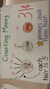 counting money anchor chart i would add a dime to the