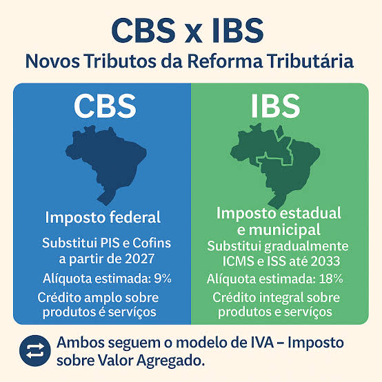 O que são o CBS e IBS ? — Guia Prático do novo IVA-dual – Pasqualino Contabilidade