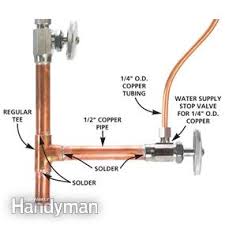 If the water line was not connected to the ice maker and the ice maker is turned on and is attempting to. How To Install Refrigerator Plumbing Diy Family Handyman