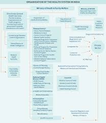 India Commonwealth Fund