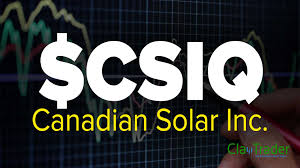 Canadian Solar Inc Csiq Stock Chart Technical Analysis