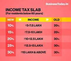 2020 instructions for form 109 exempt organization business income tax booklet. Budget 2020 Sitharaman Announces New Income Tax Rates But There S A Catch