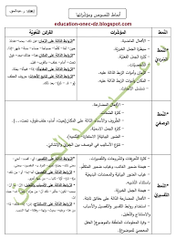ملخص أنماط النصوص ومؤشراتها للسنة الرابعة متوسط للاستاذ رحوي عبد الحق blog blog posts education