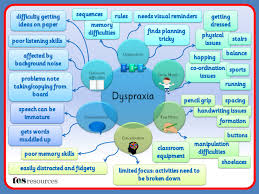 A Mind Map Created In Powerpoint That Works As A Poster Or