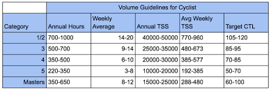 Suggested Weekly Tss And Target Ctl Trainingpeaks Help Center