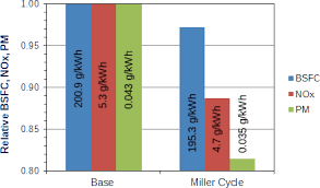 Hd Diesel Engines With Egr Technology