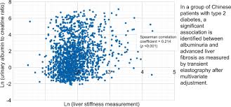 Currently, raymond hor occupies the position of partner at kejora ventures. Advanced Liver Fibrosis But Not Steatosis Is Independently Associated With Albuminuria In Chinese Patients With Type 2 Diabetes Journal Of Hepatology