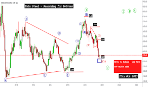 Tatasteel Stock Price And Chart Nse Tatasteel