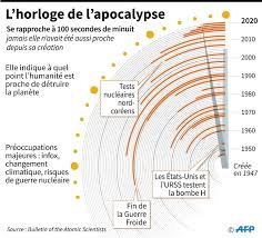 À sa création, l'horloge est à minuit moins sept. L Horloge De L Apocalypse Avancee De 20 Secondes Plus Pres De Minuit Que Jamais Sciences Et Avenir