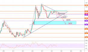 Maybe you would like to learn more about one of these? Myr Tradingview