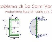 Sezione a C - Andamento flussi di taglio