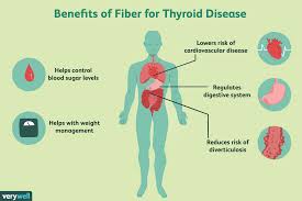 How High Fiber Foods Can Benefit Your Thyroid