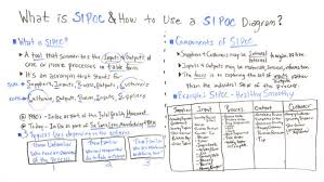 What Is Sipoc How To Use A Sipoc Diagram Projectmanager Com