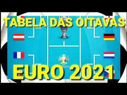 Em caso de um triunfo inédito na euro, o 11 de julho de. Analise Classificacao Proximos Jogos E Classificados Euro 2021 Youtube