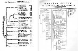 Classification Chart Wikipedia