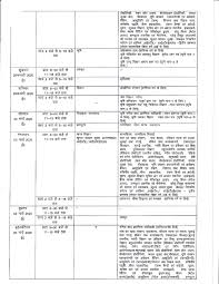 Subject wise time table nhi aaya h. Up Board 10th Time Table 2021 Download Up High School Date Sheet 2021 Pdf Up 10th And 12th Class Results 2021