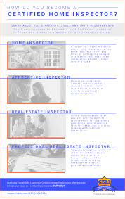 Learn what a home inspector does and the necessary steps to become one. Home Inspection Certification Canton How Do You Become A Certified Home Inspector