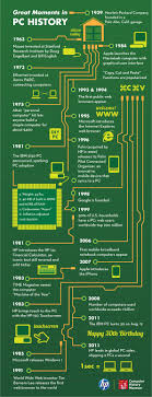Moments In Tech History Every Geek Should Know Infographic History Infographic Tech History Computer History