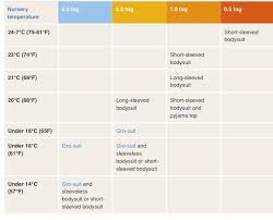 Nursery Room Temperature And Clothing Guide From Grobag