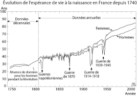 Retour sur ma reconversion professionnelle à 35 ans et mon parcours pour devenir pilote de ligne. La Duree De Vie En France Focus Les Memos De La Demo Ined Institut National D Etudes Demographiques