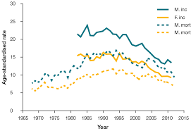 Racgp Cancer Of Unknown Primary Site