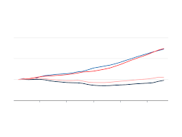 Zugleich breche das personal weg. Krankenhauser In Deutschland Statistisches Bundesamt