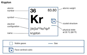 The next six electrons will go in the 2p orbital. Krypton Valence Electrons Krypton Valency Kr With Dot Diagram