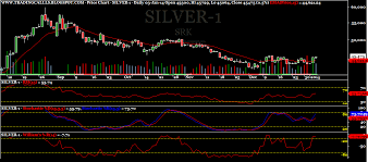 Srk Trading Calls Mcx Silver Weekly View For The Week 6 1