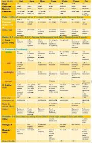 Tracking The Wahls Paleo Plus Wahls Paleo Wahls Paleo Diet Starting Paleo Diet