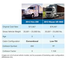 the missing piece in commercial auto risk assessment