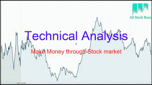 Stock Chart Technical Analysis Basics Trends Support And Resistance Levels