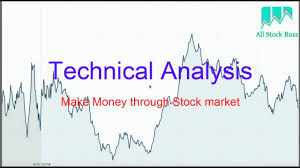 stock chart technical analysis basics trends support and resistance levels