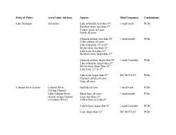 Printable Version Of The Fish Advisories Chart Pdf 10k