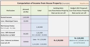 Income Tax Deductions List Fy 2019 20 How To Save Tax For