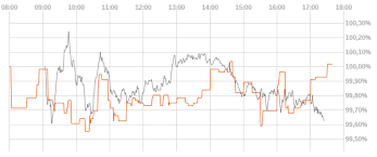 Nasdaq remains the leading securities exchange for emerging growth stocks and particularly for. Ish Nasdaq 100 Uetf De Isin De000a0f5uf5 Wkn A0f5uf Symbol Exxt